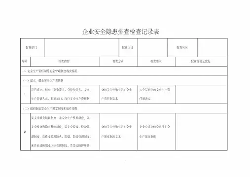 企业安全隐患排查检查记录表