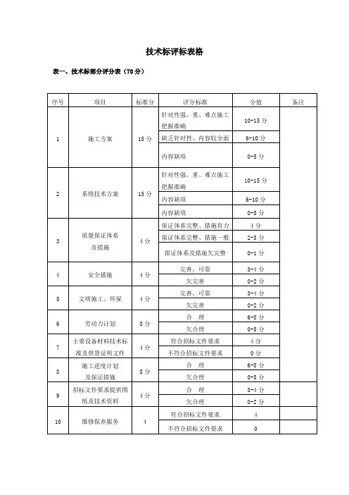 技术标评标样表