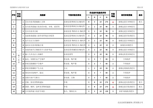 01(A类)危险源辨识与风险评价汇总表