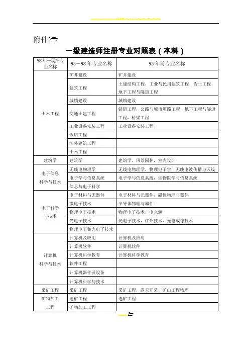 一建专业对照表
