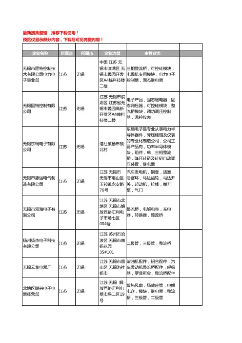 新版江苏省无锡整流桥工商企业公司商家名录名单联系方式大全11家