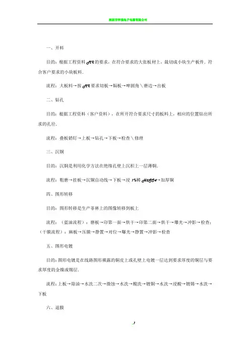 线路板工艺流程