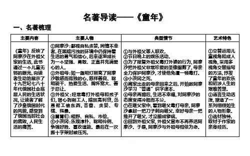 名著导读—《童年》