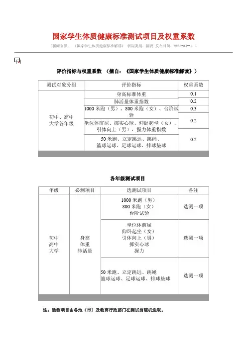 最新大学生体质评分权重系数