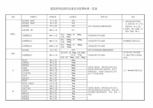 建筑材料送检样品要求及收费标准一览表.pdf