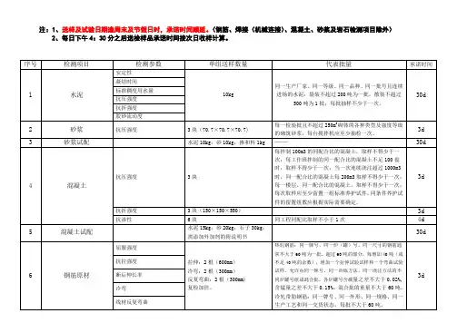 检测所检测项目参数(常规检测)
