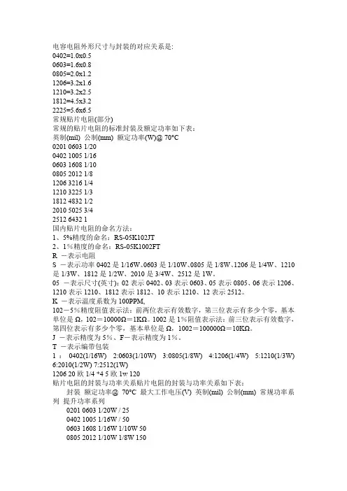 封装尺寸对照