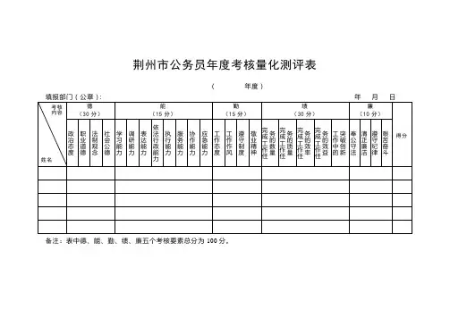 荆州市公务员年度考核量化测评表