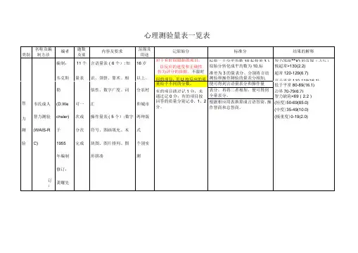 心理测验量表一览表10512