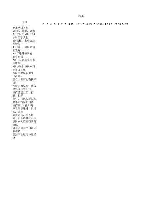室内装修施工计划进度表