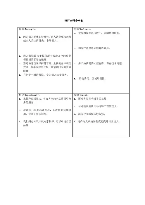 SWOT矩阵分析表