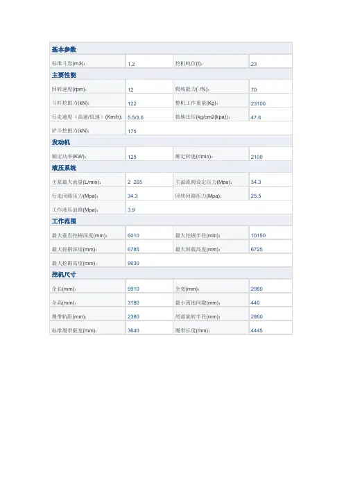 三一挖掘机基本参数