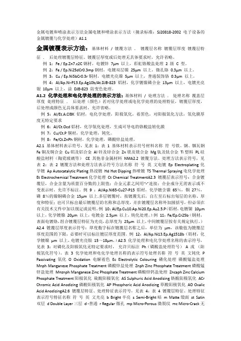 金属电镀和喷涂表示方法金属电镀和喷涂表示方法