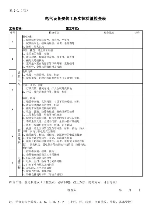 电气设备安装工程实体质量检查表