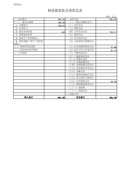 财政拨款收支预算总表