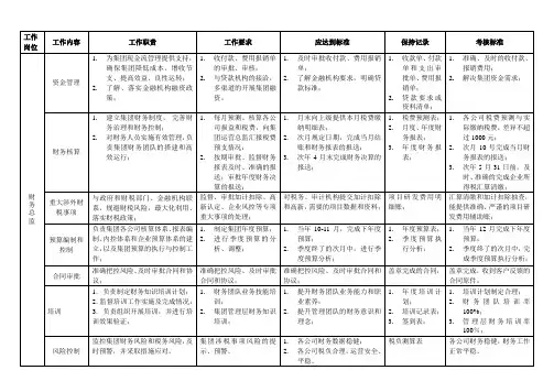 财务总监岗位职责及岗位工作流程图