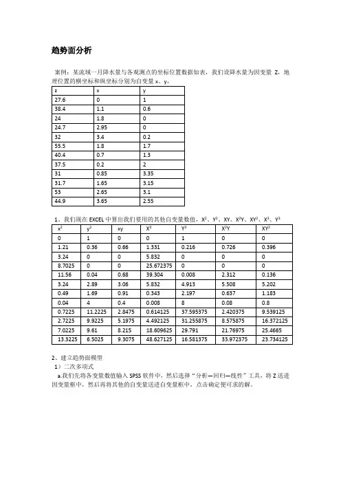 趋势面分析