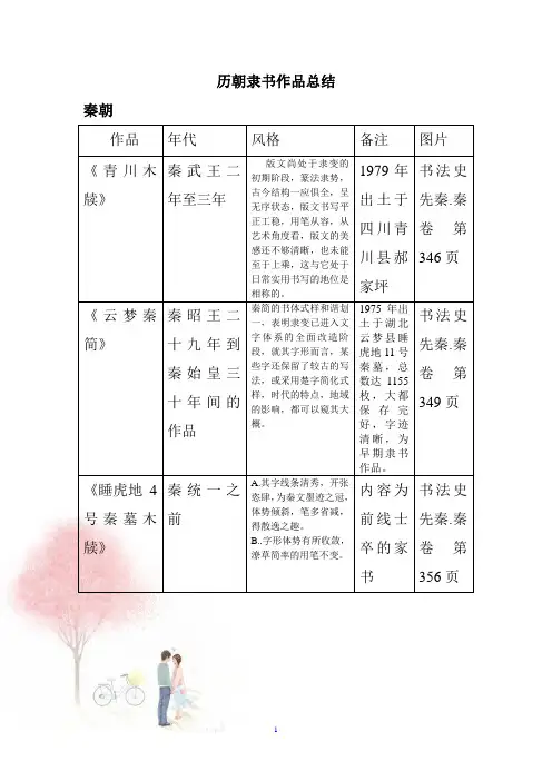 历朝隶书作品总结