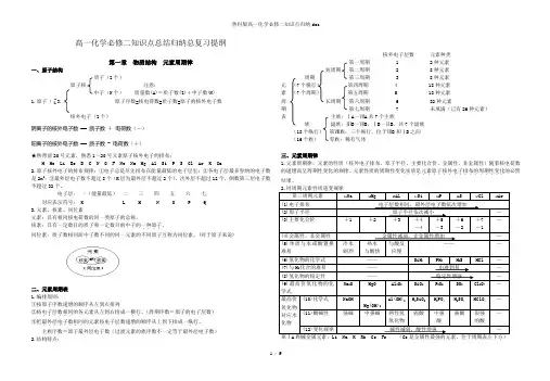 鲁科版高一化学必修二知识点归纳