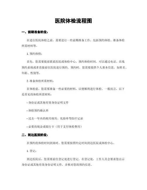 医院体检流程图
