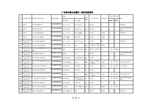 广东省河流水功能区一级区划成果表