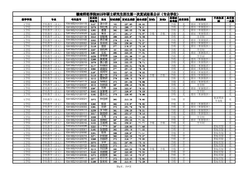 2015年研究生招生第一次复试结果公示(专业学位)