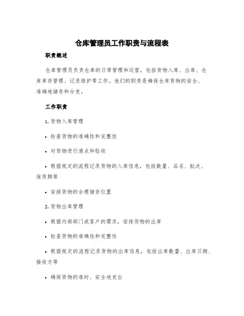 仓库管理员工作职责与流程表