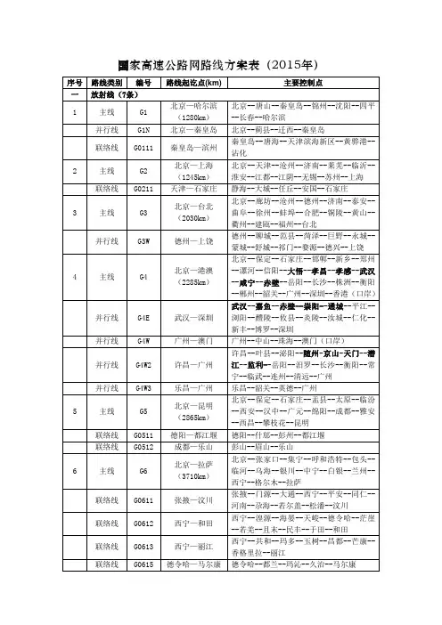 中国国家高速公路表