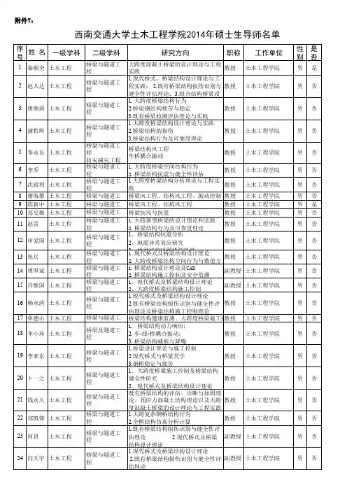 2014西南交大硕士生导师名单 