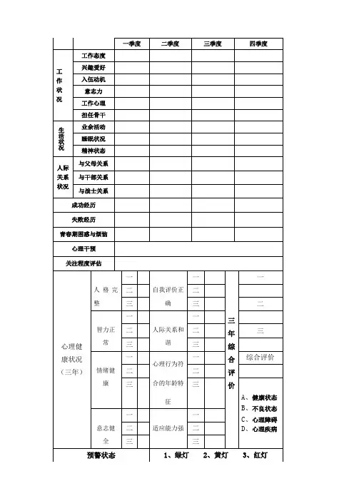 军人心理健康档案