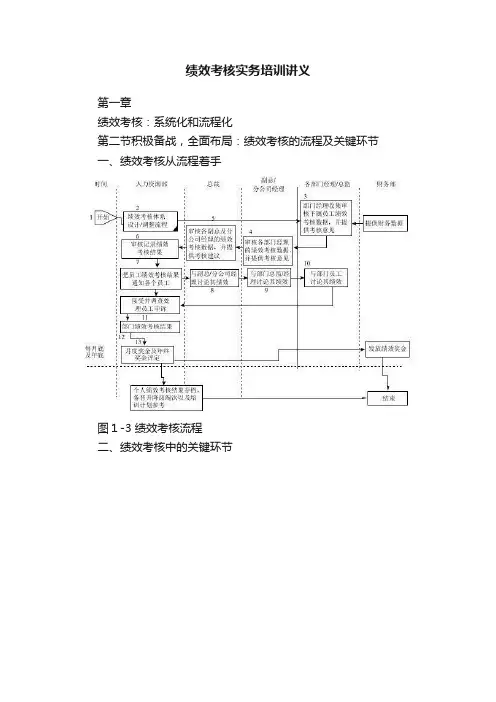 绩效考核实务培训讲义