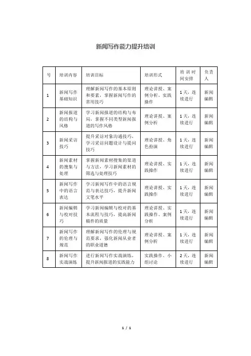 新闻写作能力提升培训