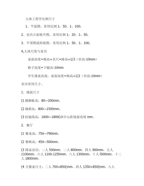 人体工程学比例尺寸.