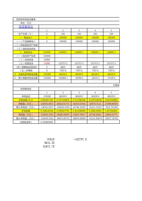 财务内部收益率的计算