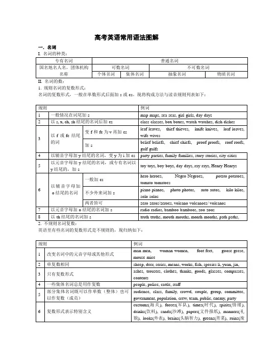 英语语法图解