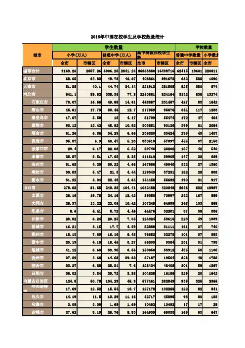 2016中国地级及以上城市中小学生数量统计