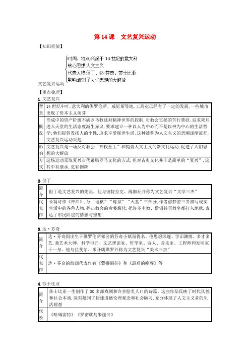 九年级历史上册第五单元步入近代第14课文艺复兴运动速记宝典知识点总结新人教版16