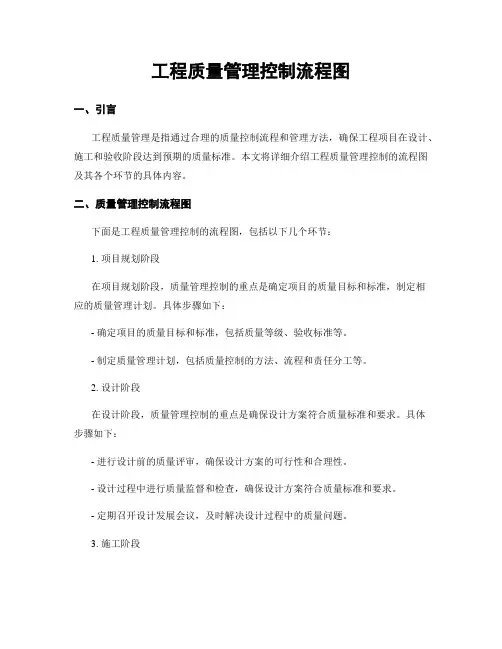 工程质量管理控制流程图