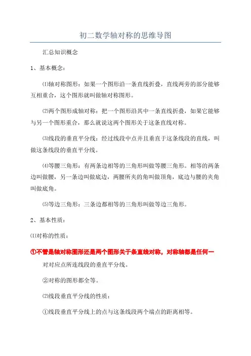 初二数学轴对称的思维导图