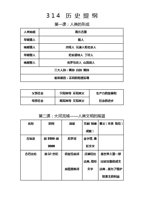人教版九年级上册历史复习提纲