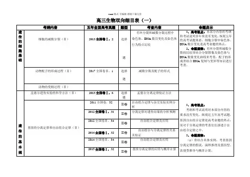 (完整版)高三生物双向细目表