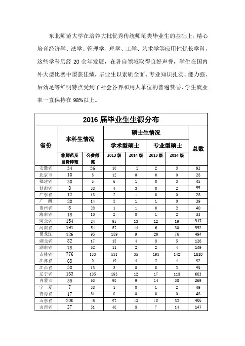 东北师范大学2016届毕业生生源分布(非师类) (1)