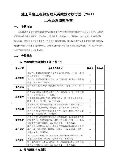 施工单位项目部管理人员绩效考核办法