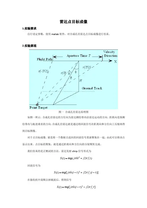 雷达点目标成像