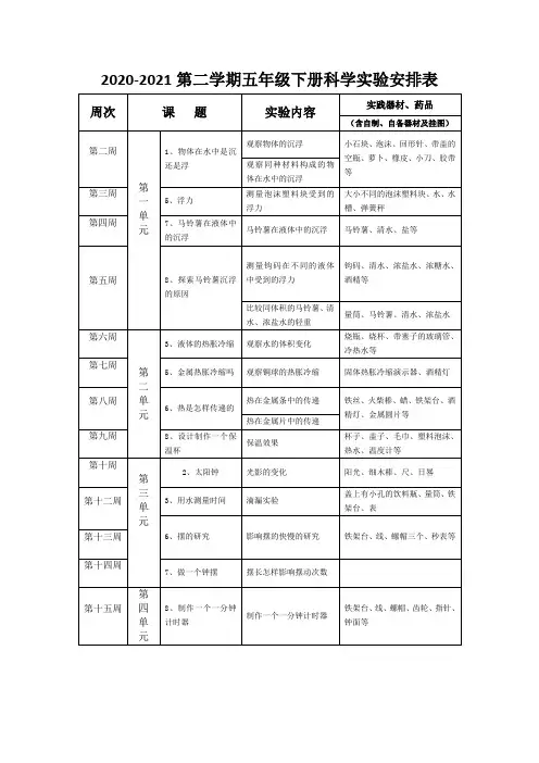 最新五年级下册科学实验安排表