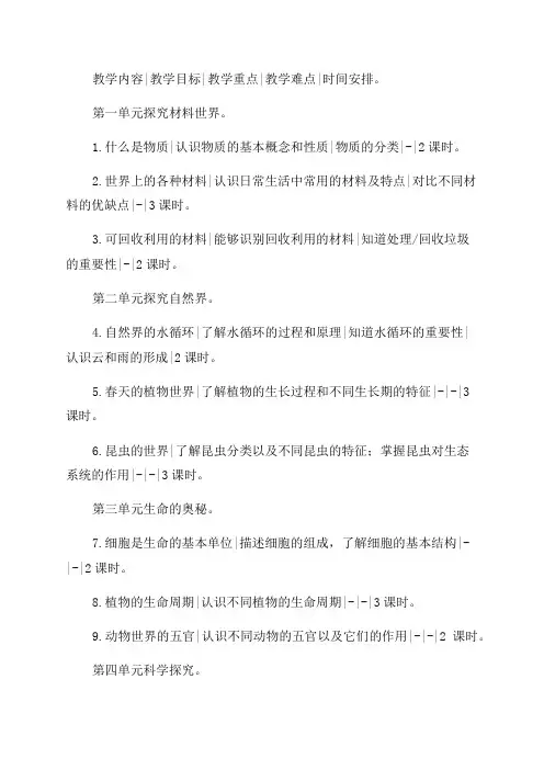 新苏教版五年级科学下册教学计划和进度表