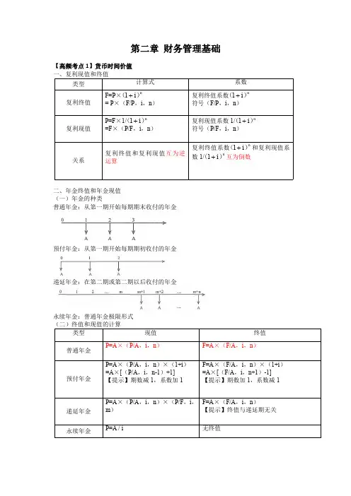 财管第二章