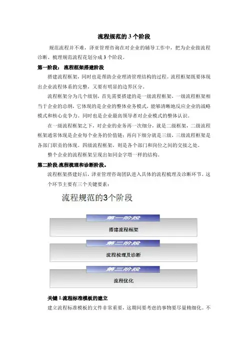 流程规范的3个阶段