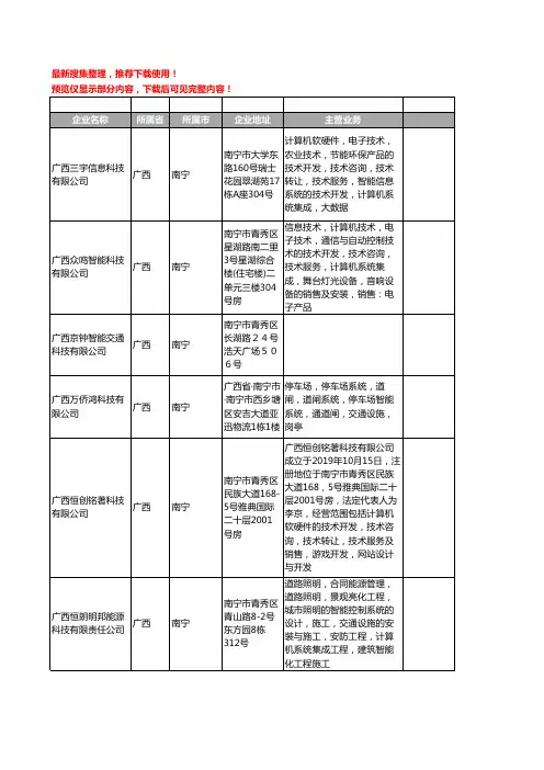 新版广西省南宁智能交通工商企业公司商家名录名单联系方式大全41家