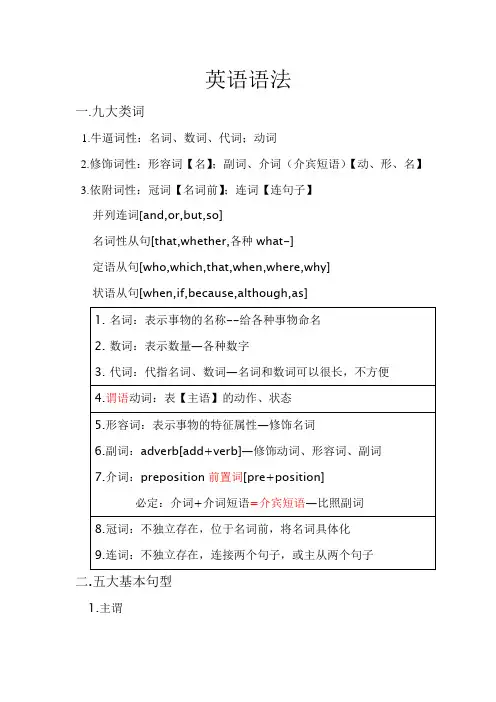 英语语法的词性及简单用法分类